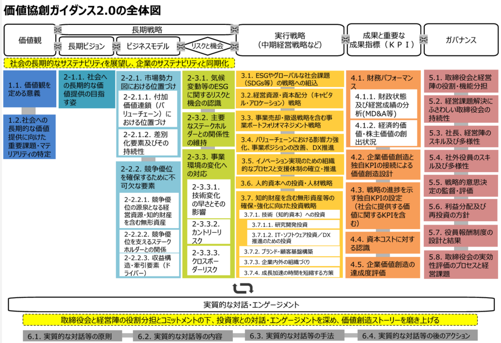 ガイダンスの技術〈下〉?ガイダンス計画におけるテスト・記録・指導助言 (1950年)