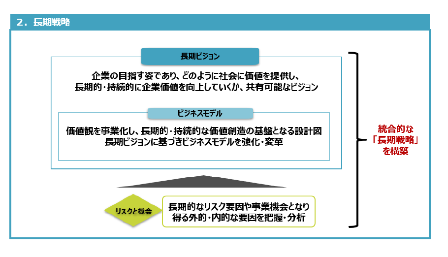 価値協働ガイダンスとは？背景や概要、6つの要素と伊藤レポートとの関係性を解説 - サステナビジョンズラボ