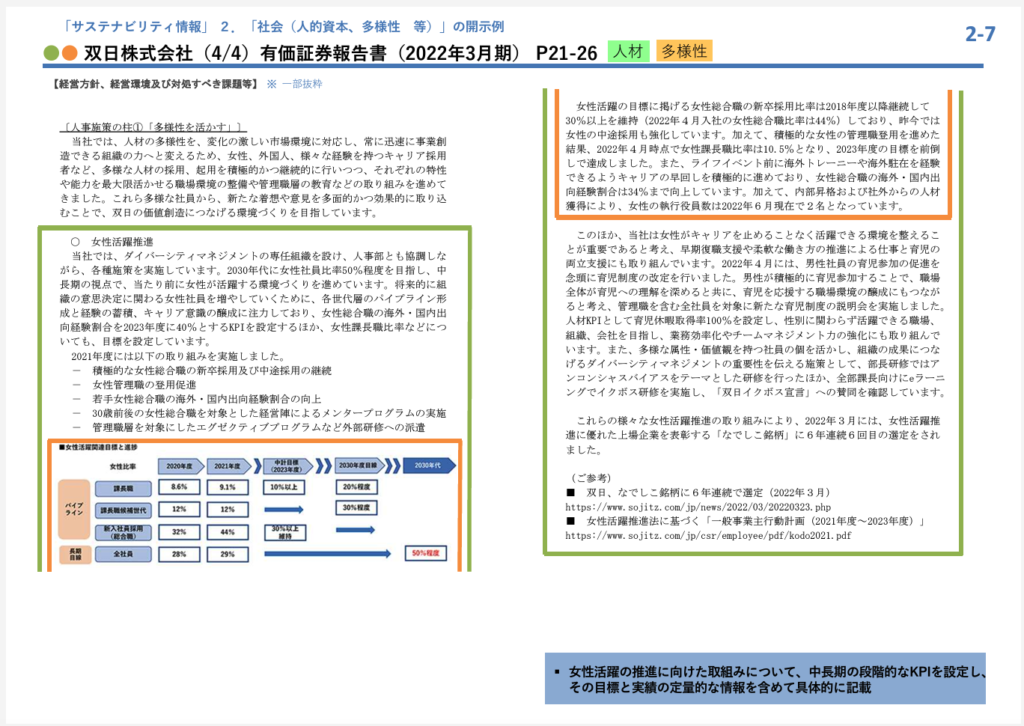 価値創造ストーリーとは?定義から作成方法、好事例までを網羅的に解説 - サステナビジョンズラボ